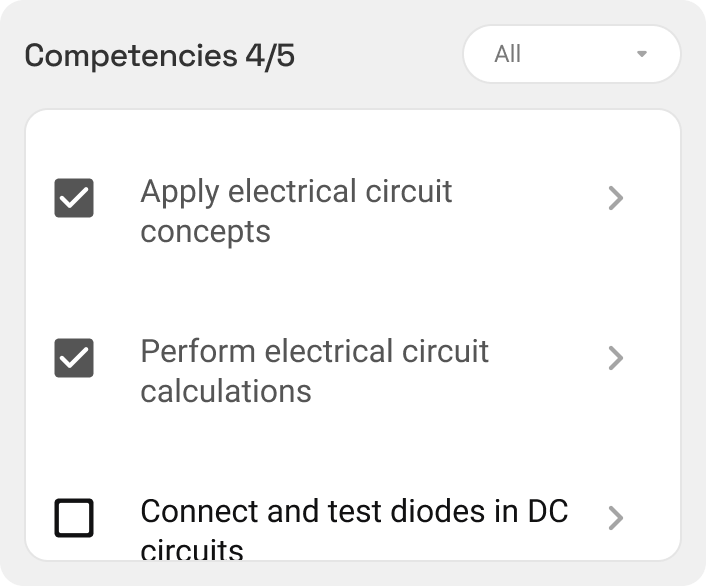 Competency checklist showing 4 of 5 complete, with items such as applying electrical circuit concepts ticked off.