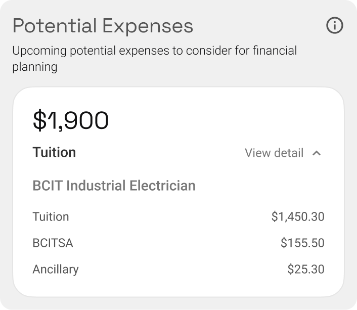 Potential Expenses card estimating $1,900 for the BCIT Industrial Electrician program, broken down into tuition, BCITSA and ancillary fees.