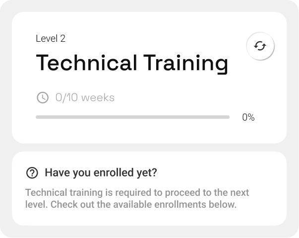 Level 2 Technical Training card at 0 of 10 weeks, with a prompt asking if she has enrolled yet and pointing to available enrollments.